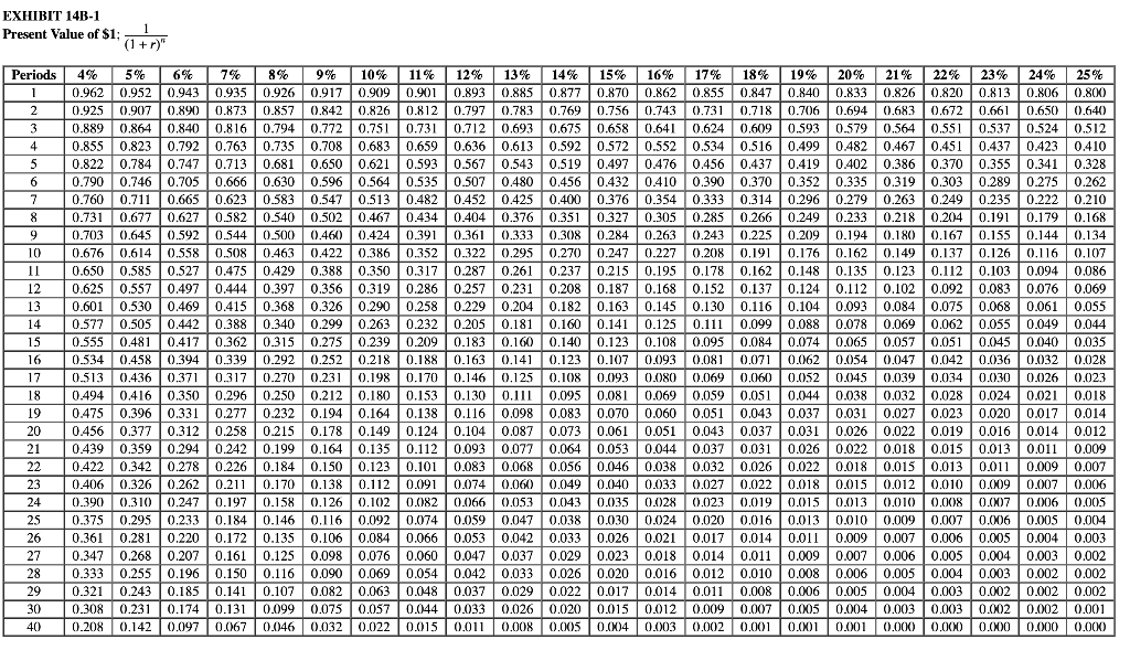 purchase of a $21,000 machine that would reduce operating costs by $5,000