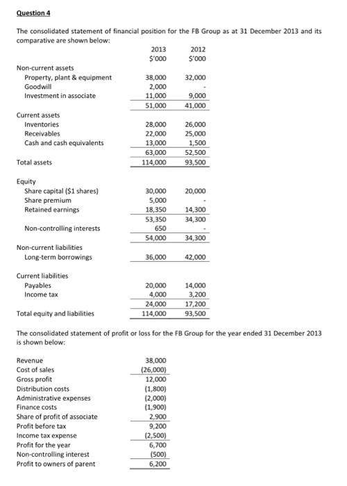 Consolidated Cash flow statement Question 4 Question 4 The consolidated statement of