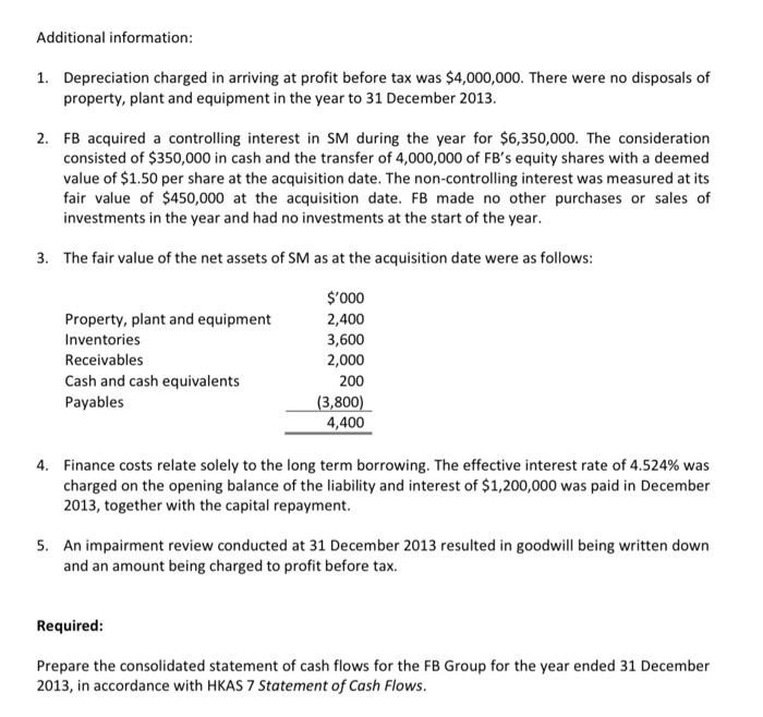 financial position for the FB Group as at 31 December 2013 and