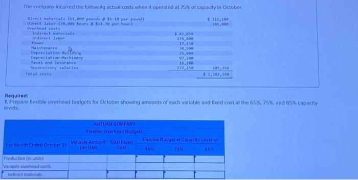 variances. Note: Indicate the effeet of each verlance by selecting fovorable, unfavorable,