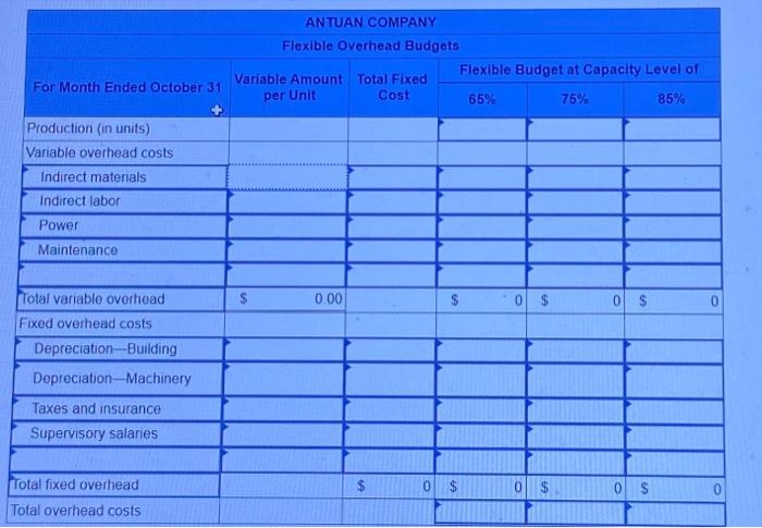 of no variance. The company incurred the following actual costs when it