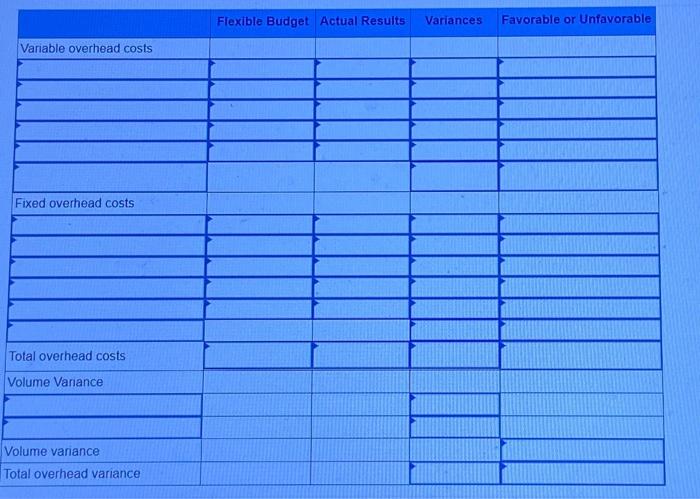 to the questions displayed below]. Antuan Company set the following standard costs