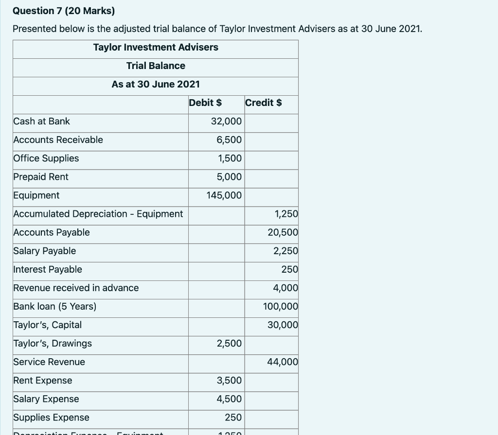 Question 7 (20 Marks) Presented below is the adjusted trial balance