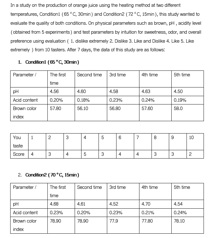 1. Create a data set Create a cluster bar chart on the