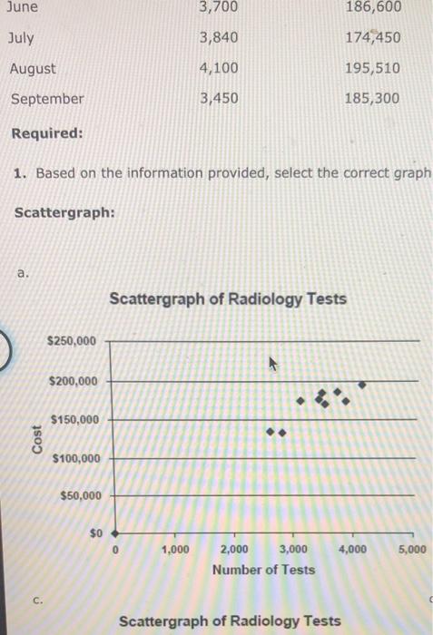 clinic. She had anticipated that the costs for the radiological tests would