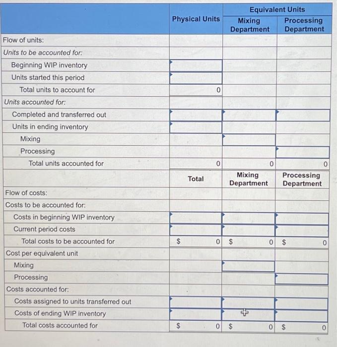 8-2, 3, 4, 6) Terminal Industries (TI) produces a product using three