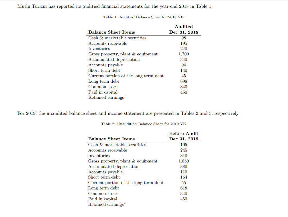 can u answer in excell form?, thanks!! Mutlu Turizm has reported