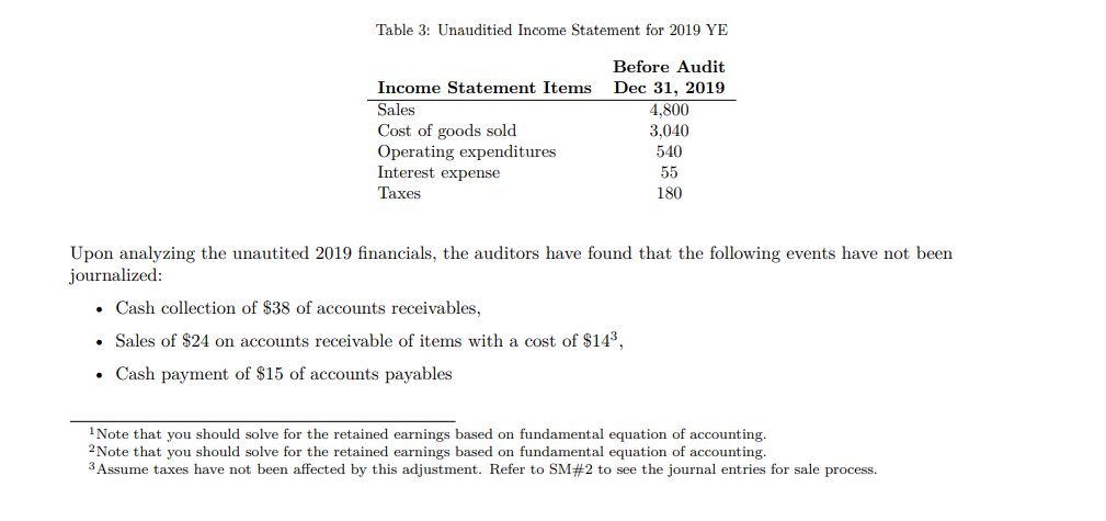 its auditied financial statements for the year-end 2018 in Table 1. Table
