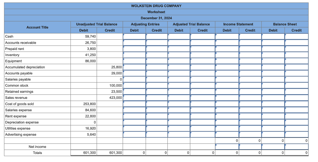the questions displayed below.] The December 31, 2024, unadjusted trial balance for