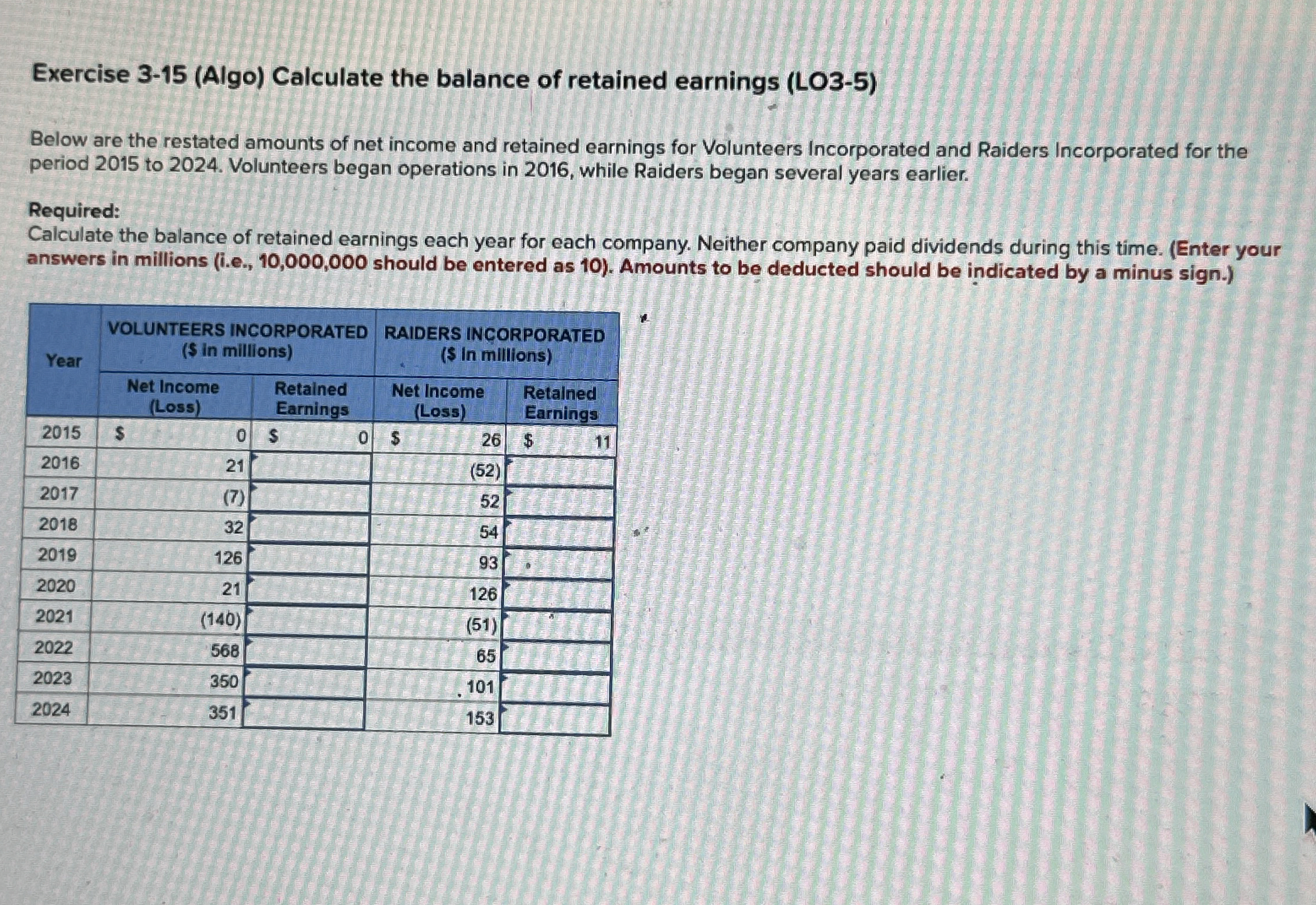  Exercise 3-15(Algo) Calculate the balance of retained earnings (LO3-5) Below are