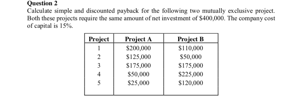  handwritten please no excel Question 2 Calculate simple and discounted payback