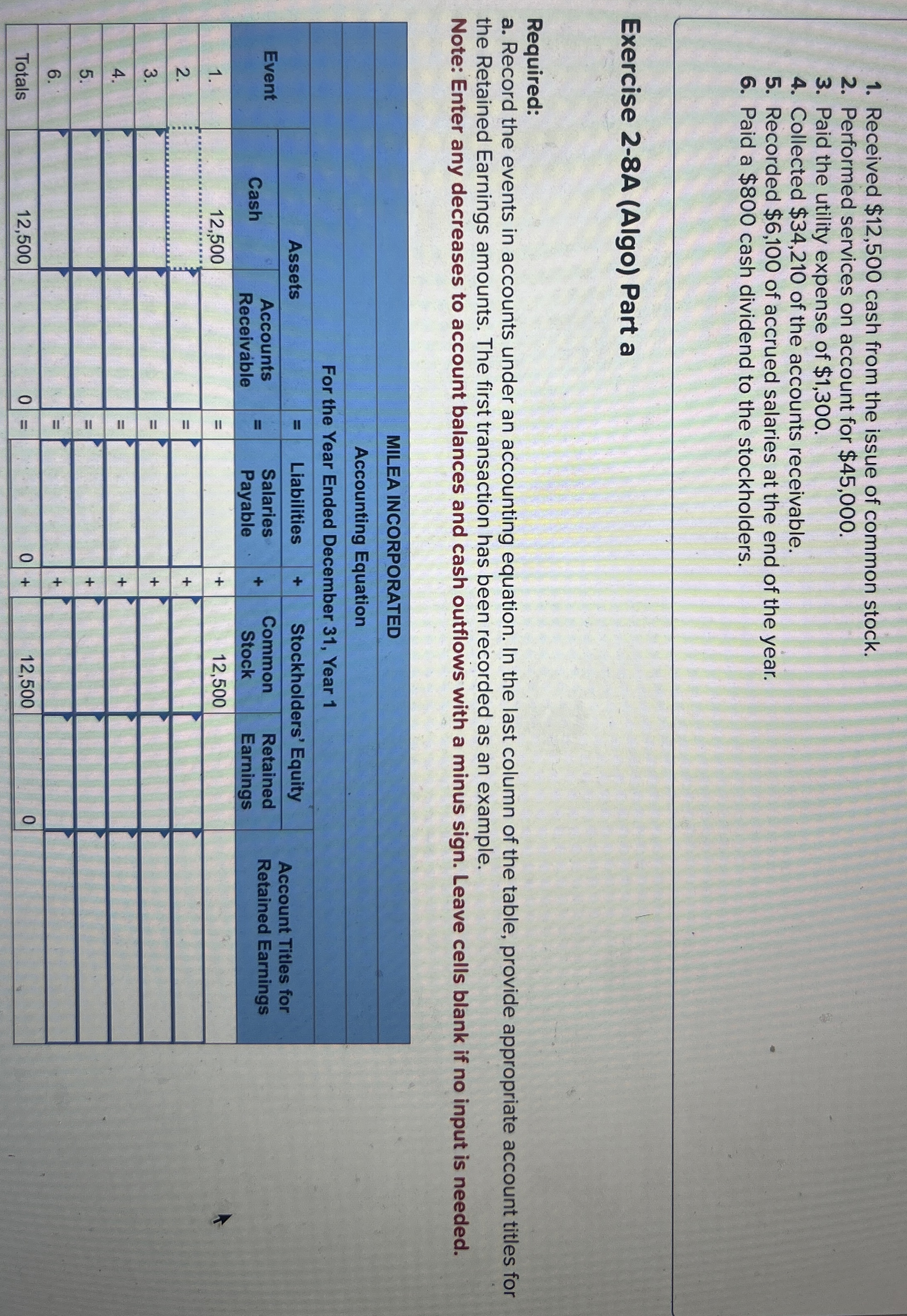  Received $12,500 cash from the issue of common stock. Performed services