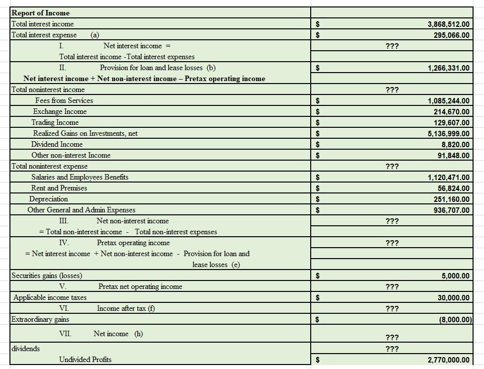  Requirements : Q1. complete the income statement Q2 Using these statements,