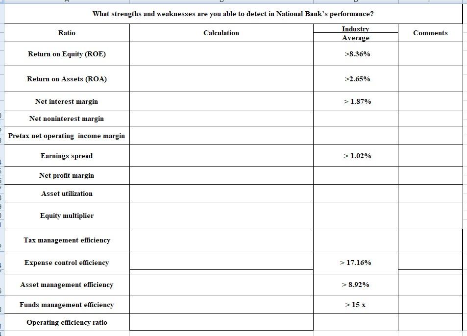 calculate the following performance measures in the table Q3 Identify strengths and