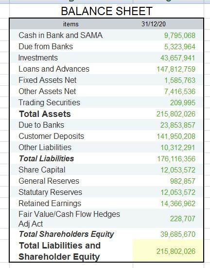 weakness of the banks $ $ 3,868,512.00 295,066.00 ??? $ 1,266,331.00 ???