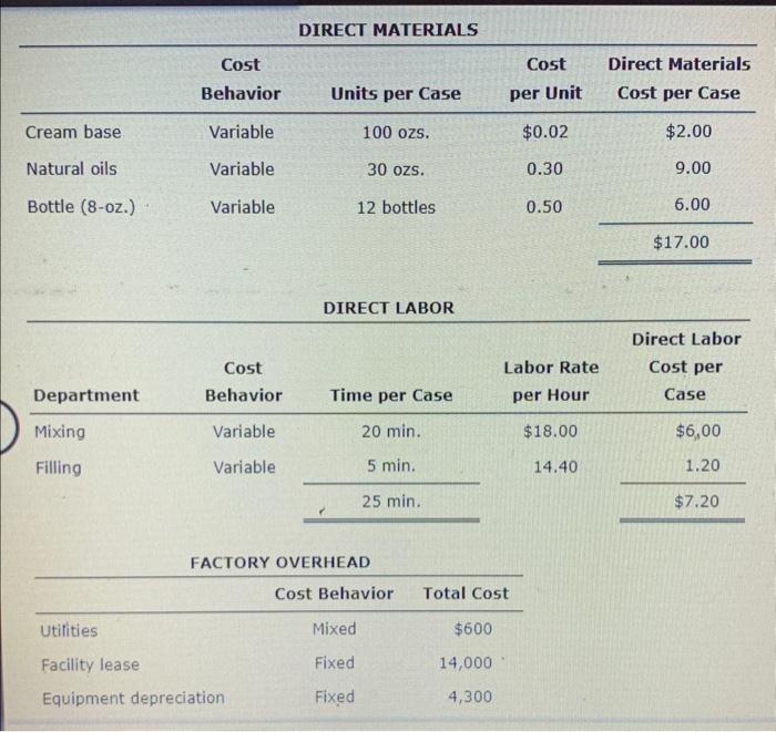 company produces 8-ounce bottles of hand and body lotion called Elernal Beauty.