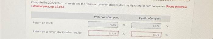 and Cynthia Company, two competitors. All data are as of December 31,
