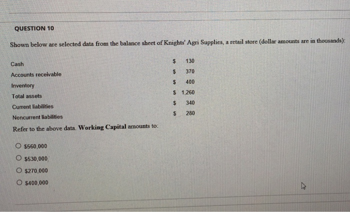  QUESTION 10 Shown below are selected data from the balance sheet