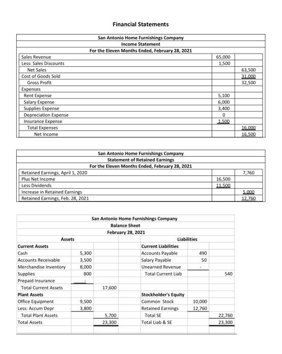 Feb. 28), enter the beginning balances in the TAccounts in the Accounting