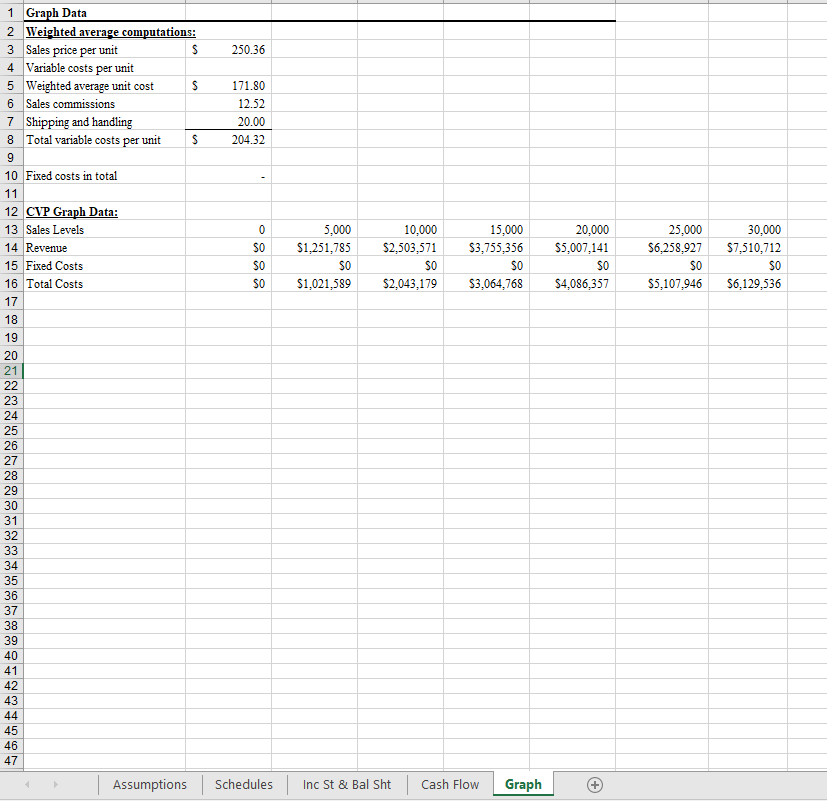 following sections: Sheet (1) Assumptions; Sheet (2) Supporting Schedules; Sheet (3) Projected