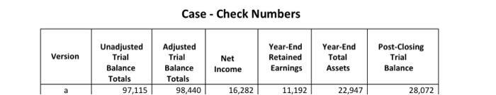 T-Account and enter the balance on the Unadjusted Trial Balance on the