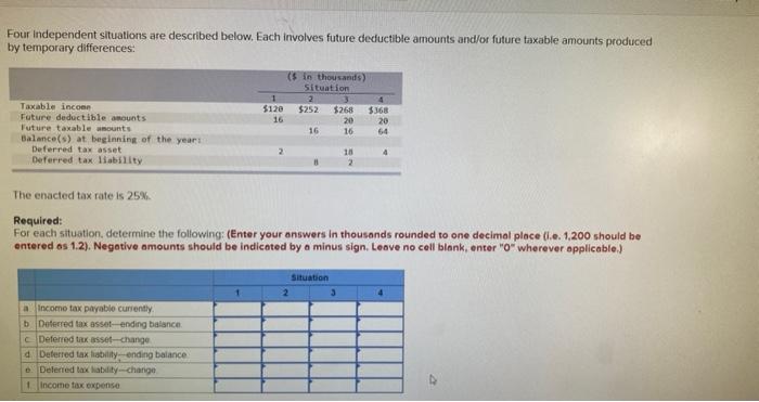 Four independentsituations are described below. Each involves future deductible amount and/orfuture taxable