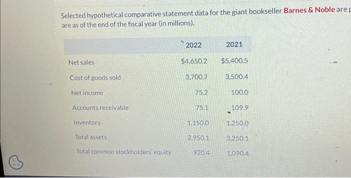  Selected hypothetical comparative statement data for the giant bookseller Barnes \&