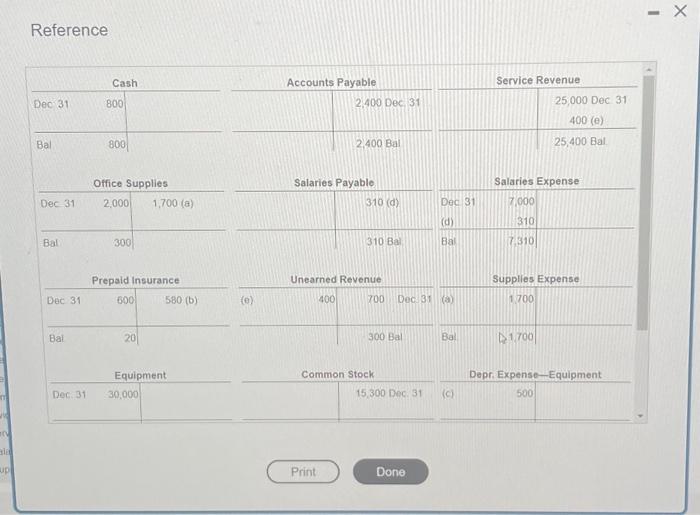  Reference A. Mopped Up Compary has journairzed the adjusting entries for