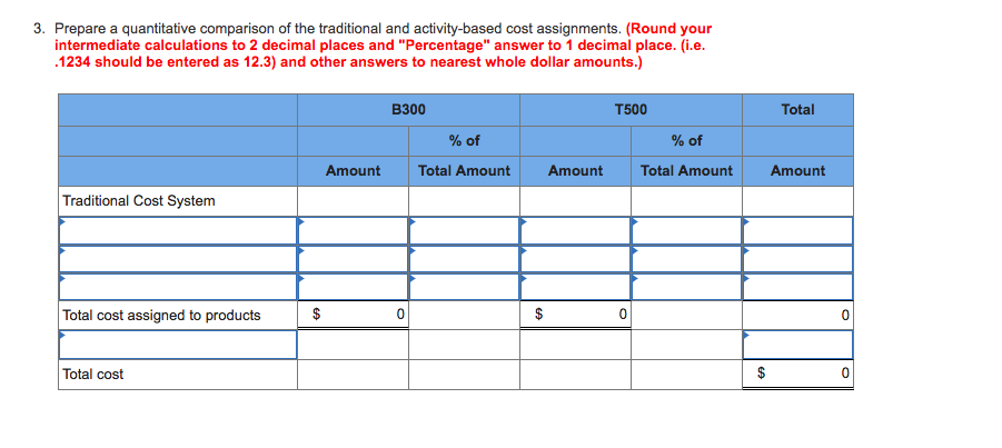 parts-the B300 and the T500. Arn absorption costing income statement for the