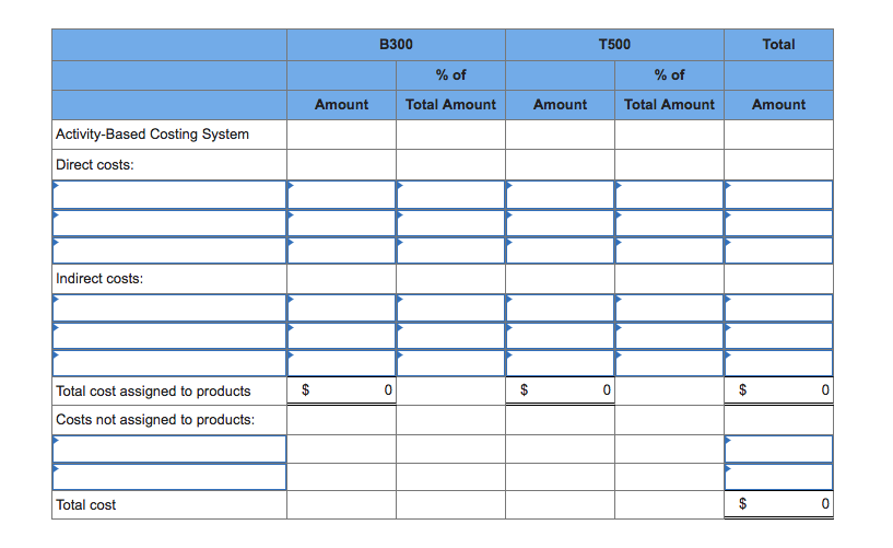 most recent period is shown below: Hi-Tek Manufacturing Indc. Income Statement Sales