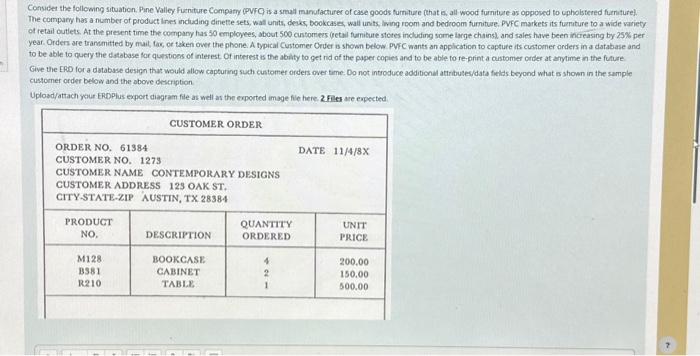 please solve this problem asap Considet the following situation. Pine Valley Furniture