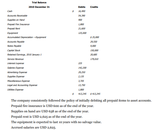 Task: Construct a Balance Sheet in good form from the accounts
