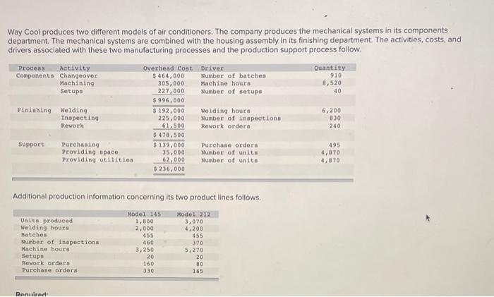 Expected Activity 100,000 parts 1,500 batches 700 orders 500 invoices 40,000 square