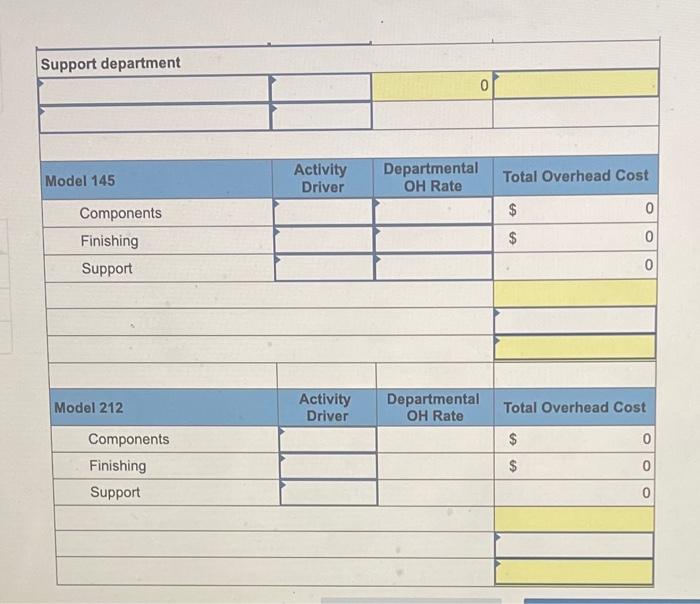 the year, assuming that the company assigns overhead based on 125,000 budgeted