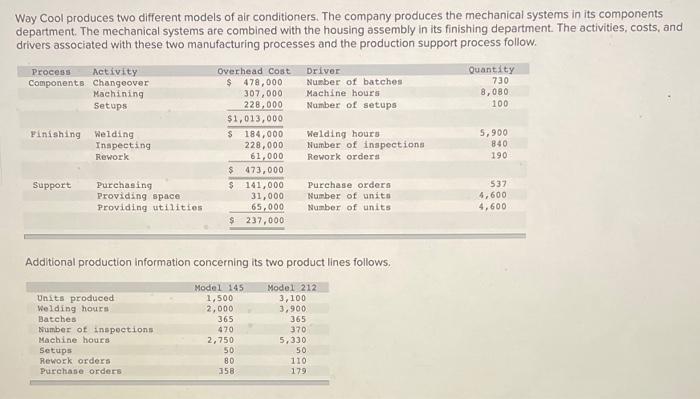 below. Required 1 Required 2 Compute a single plantwide overhead rate for