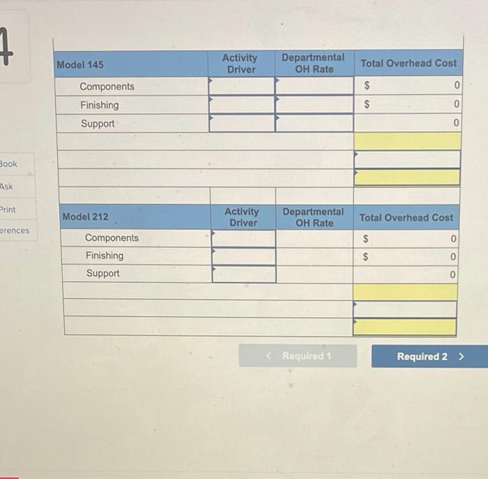 $645,000 920,000 125,000 195,000 320,000 95,000 Expected Activity 100,000 parts 1,500 batches