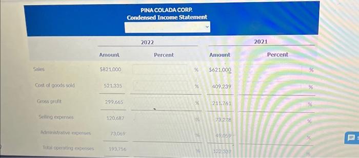 presented as follows. Question 2 of 4 Gross protit 120.687249.065 +%%211,16173.278% %%