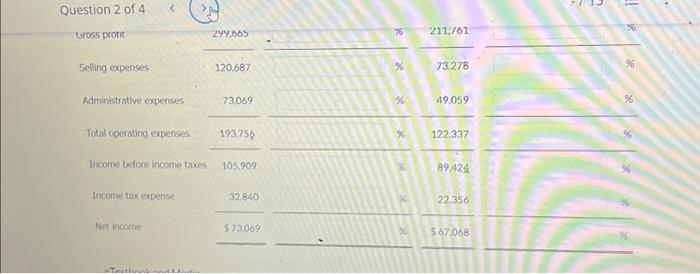 Selling expenses 73,069 \%. 49.059 Adrinistrative expenses Total operating expenses 193756 x