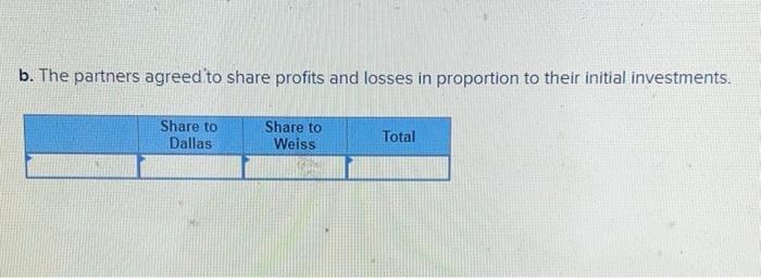 also please make sure answers are correct Dallas and Weiss formed a