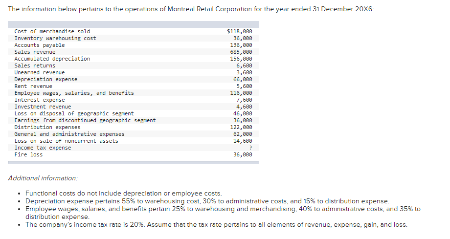 Additional information: - Functional costs do not include depreciation or employee