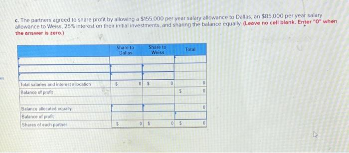 partnership to manage rental properties, by investing $160,000 and $240,000, respectively. During