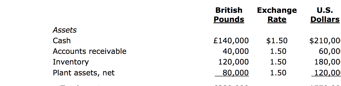 Discussion Case Financial Statement Analysis - Part II The following case involves