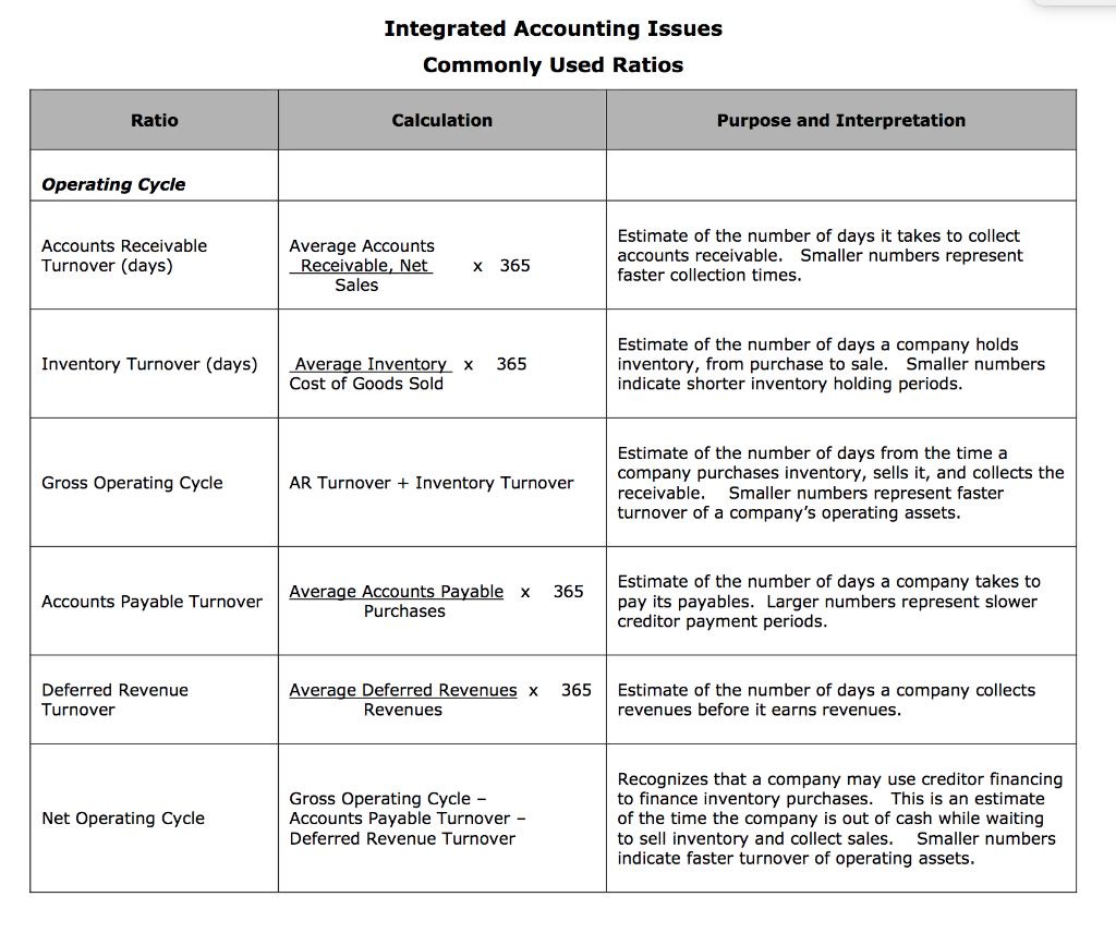its corporate headquarters in California, it is listed on the NASDAQ, and