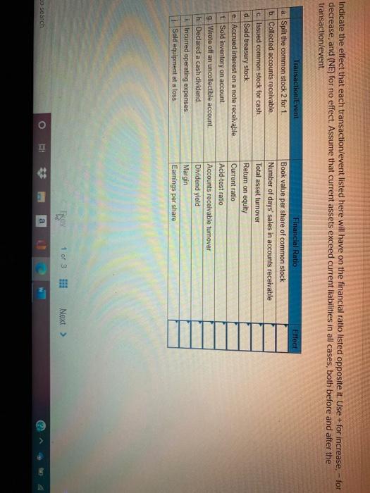  Indicate the effect that each transaction/event listed here will have on