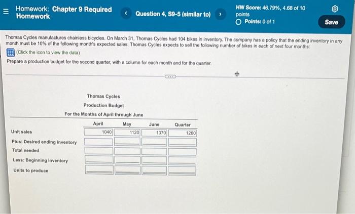 data table already put in on unit sales Im confused Homework: Chapter