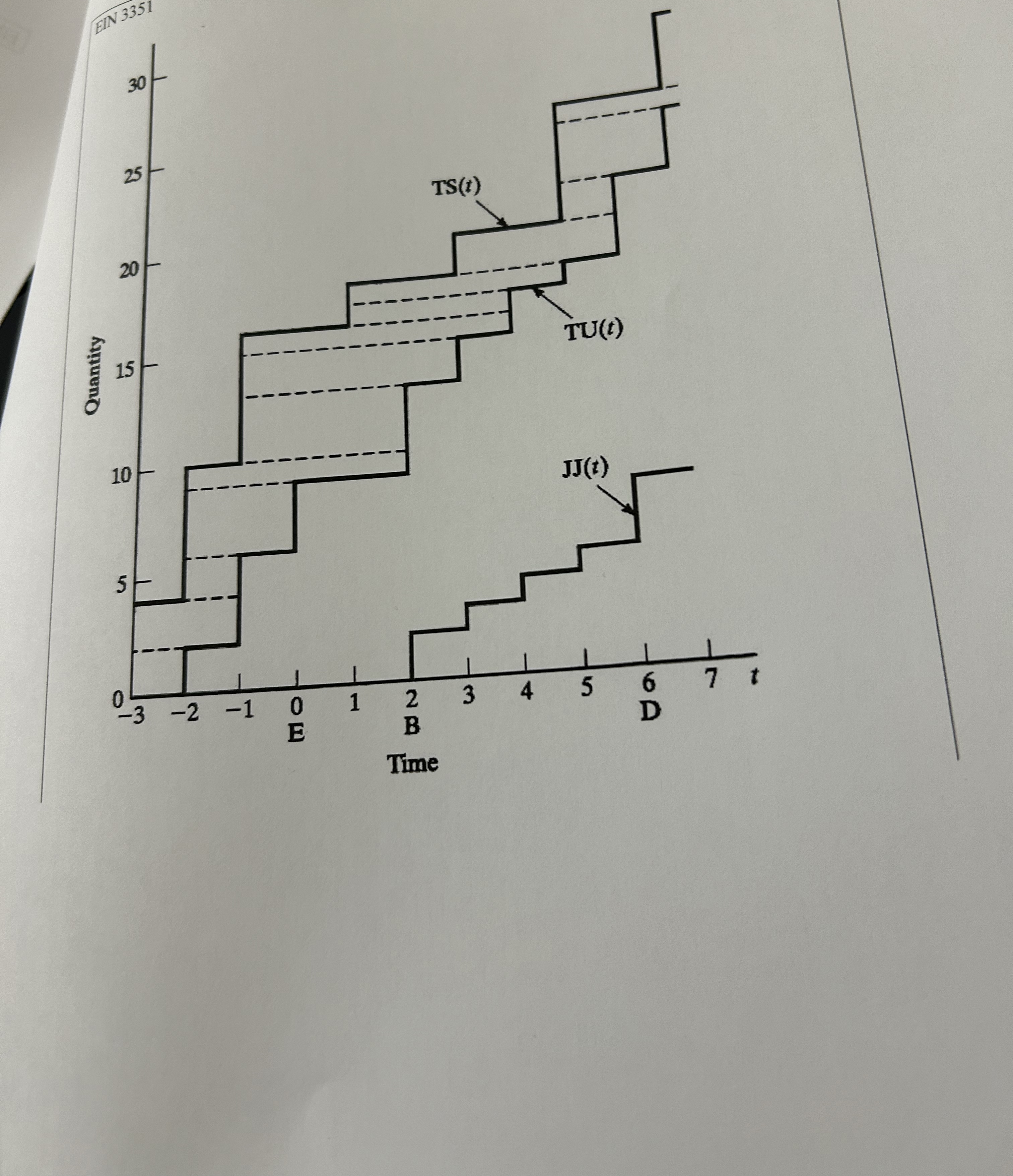  45 Points Using the Cost-By-Time and Quantity Chart below, and attached
