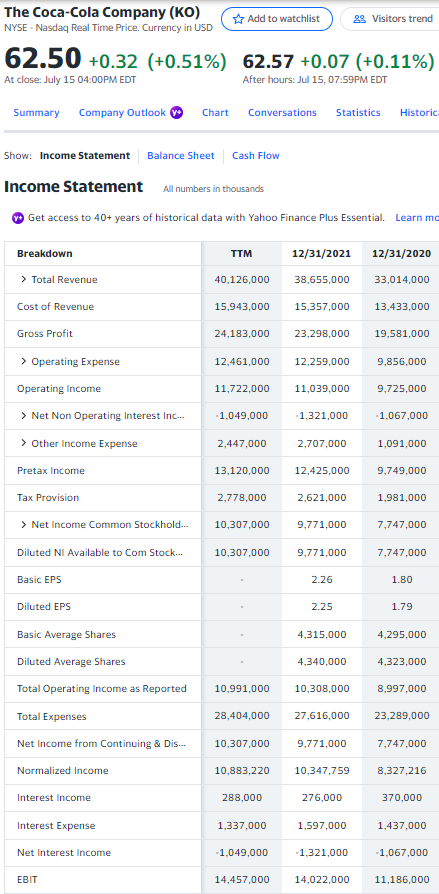 KO and PEP for the year ended 12/31/21 only A. Perform a