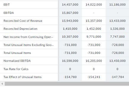 vertical analysis of the Income Statement for KO and PEP for the