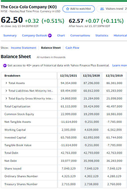 yea ended 12/31/21 Include in your vertical analysis all of following as
