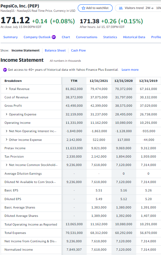 a \% of total revenue: - Cost of Revenue as a \%